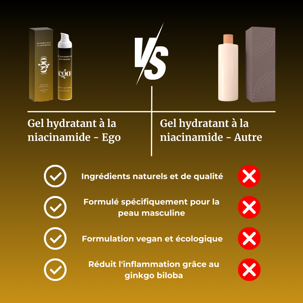 Gel hydratant à la niacinamide