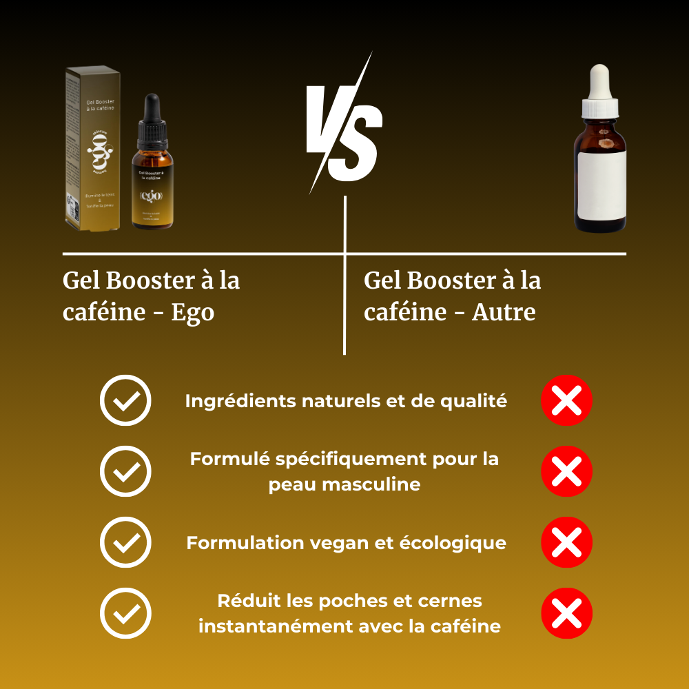 Gel Booster à la caféine