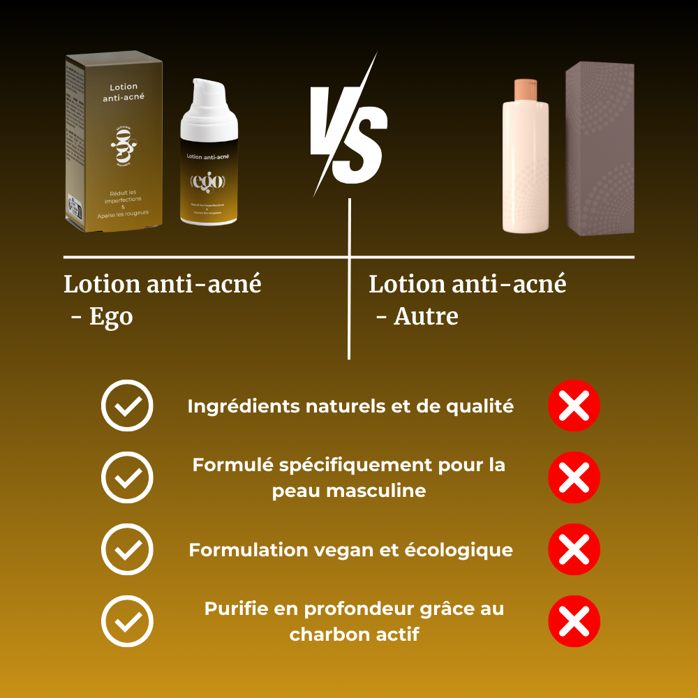 Lotion anti-acné